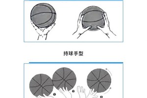  女性篮球爱好者如何从智能教学中受益：提升技能与体验的全新方式